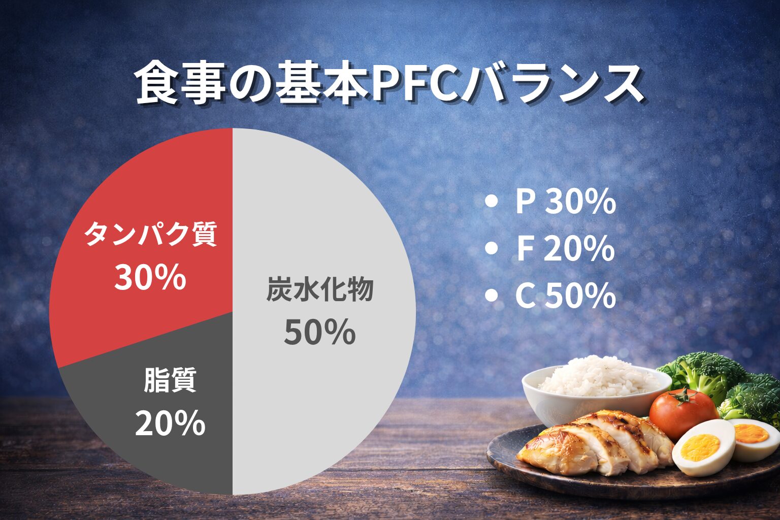 40代の筋トレPFCバランス｜体が変わる食事設計の基本