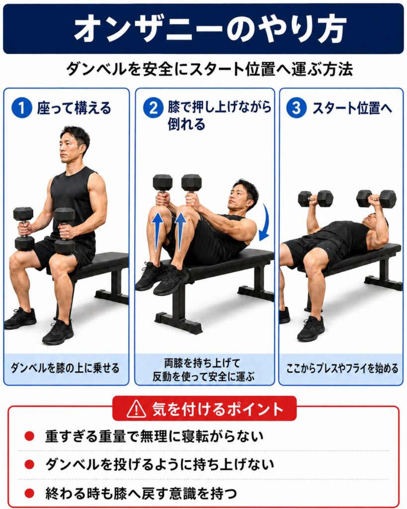 ダンベルトレーニングでのオンザニーのやり方を説明。